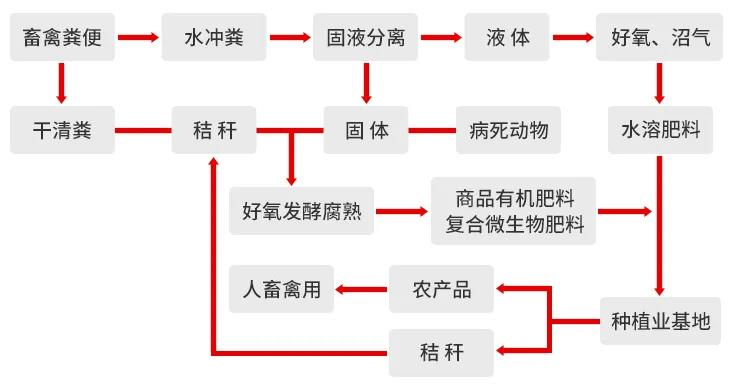 一諾環(huán)境糞污資源化產(chǎn)品再獲強(qiáng)力支持，中科院專家團(tuán)隊(duì)助力