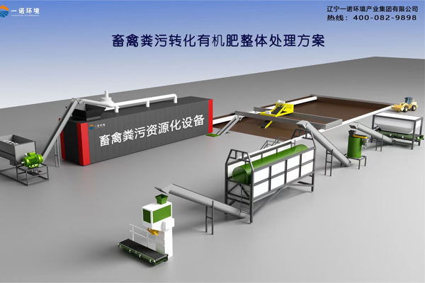 畜禽糞便無害化處理設備如何維護能延長使用壽命？